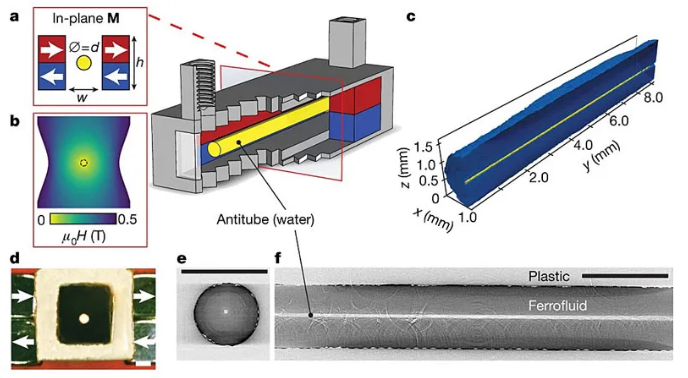 液體管壁微流體通道設(shè)計示意圖及照片。圖片來源：Nature