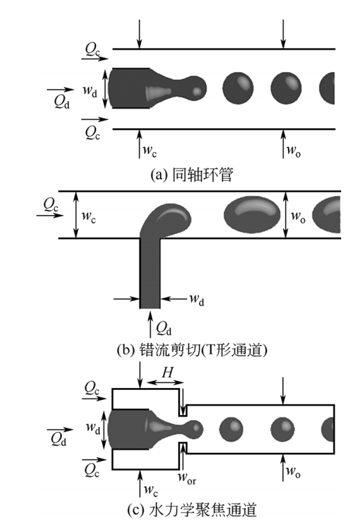 微液滴.jpg 微液滴.jpg